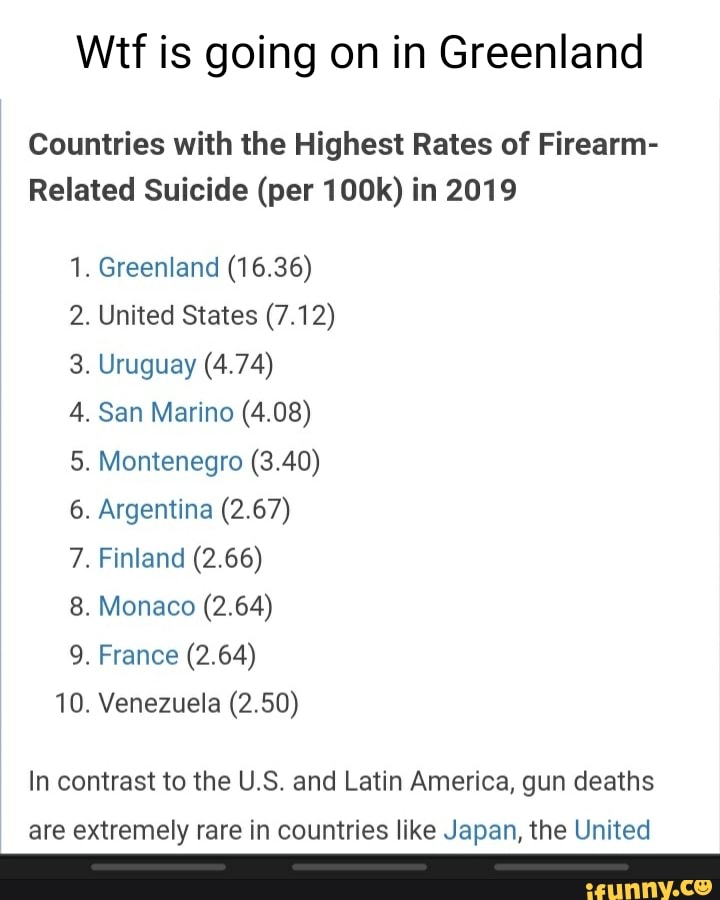 Wit is going on in Greenland Countries with the Highest Rates of