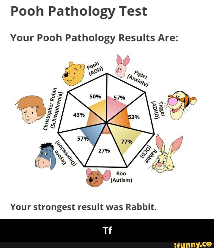 idrlabs pooh pathology test