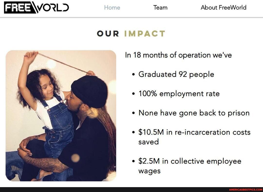 FREE Home Team About FreeWorld
OUR IMPACT
In 18 months of operation we've
* Graduated 92 people
* 100% employment rate
* None have gone back to prison
$10.5M in re-incarceration costs saved
$2.5M in collective employee wages