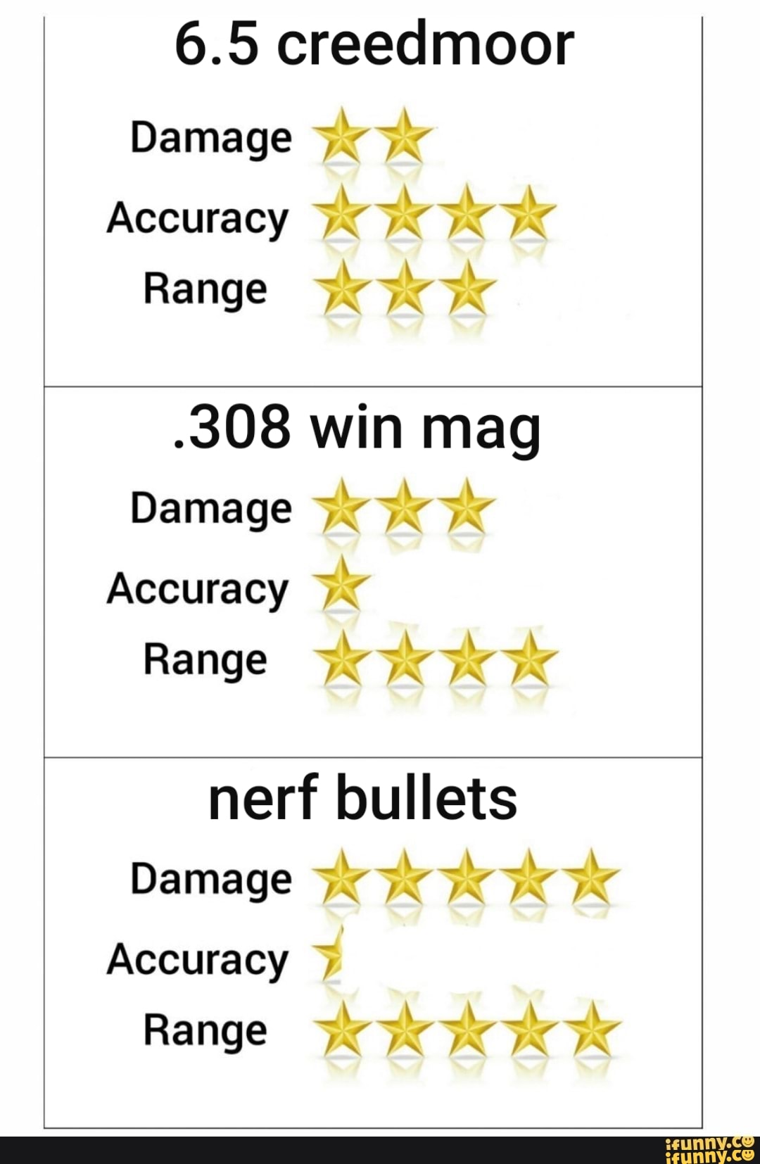 6.5 creedmoor Damage 1 Accuracy Range mag Damage 1 * ' nerf bullets ...