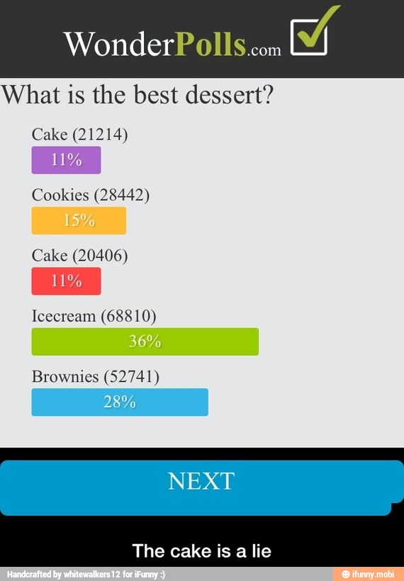 com
What is the best dessert?
Cake (21214)
Cookies (28442)
Cake (20406)
Icecream (68810)
Brownies (52741)
NEXT
The cake is a lie - The cake is a lie