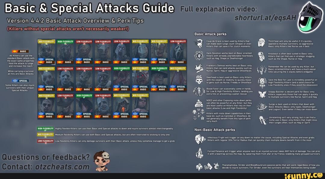 Basic & Special Attacks Guide Version 4.4.2 Basic Attack Overview