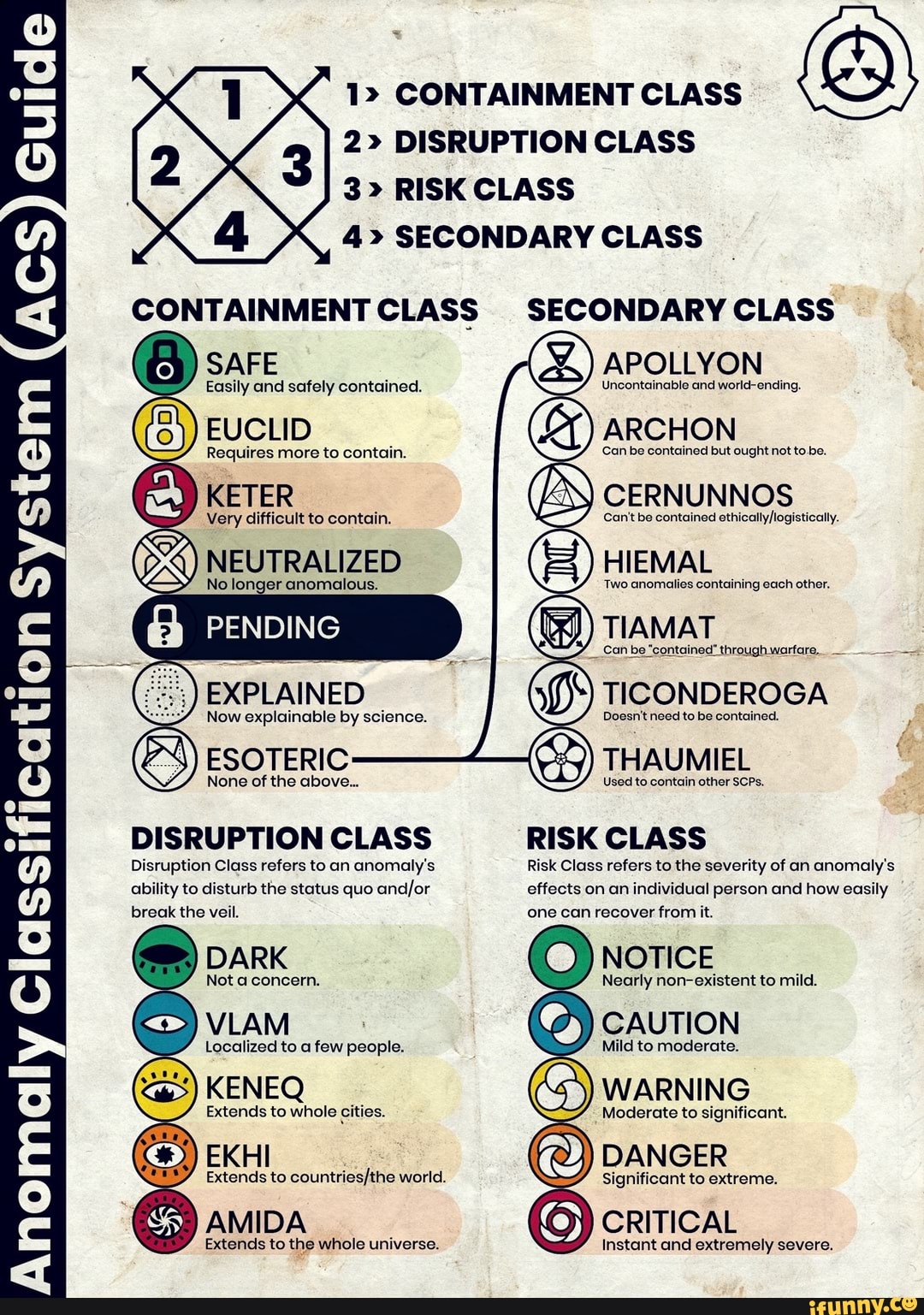 Ion System Guide Anomaly Classificat 1> CONTAINMENT CLASS 2> DISRUPTION