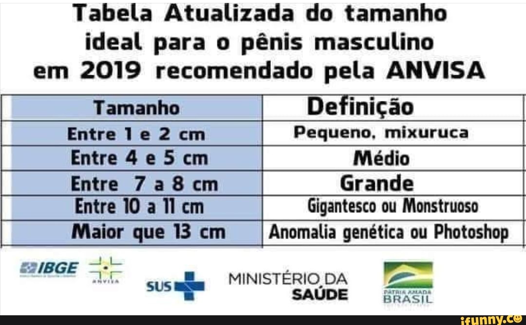 Tabela Atualizada do tamanho ideal para o pênis masculino em 2019 ...