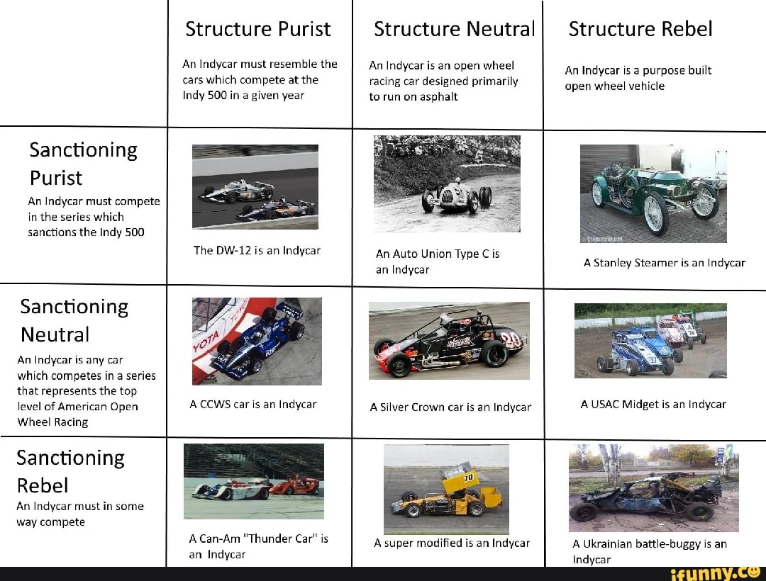 Structure Purist An Indycar must resemble the cars which compete at the ...