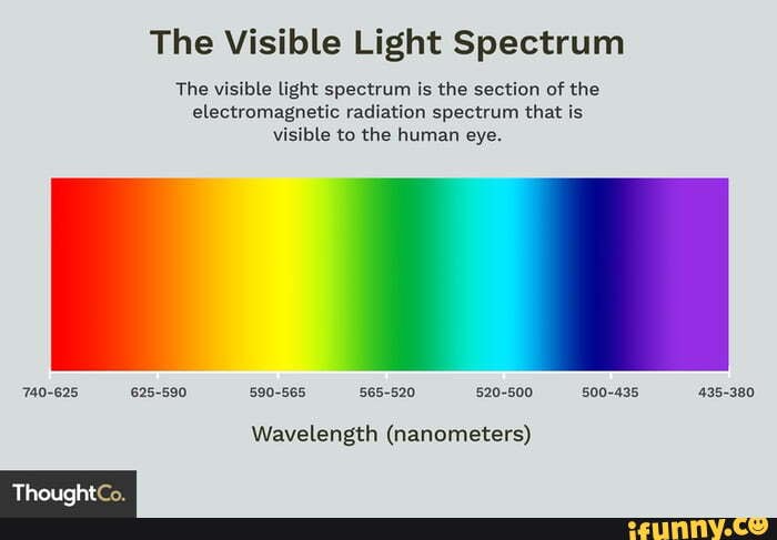 The Visible Light Spectrum The visible light spectrum is the section of ...