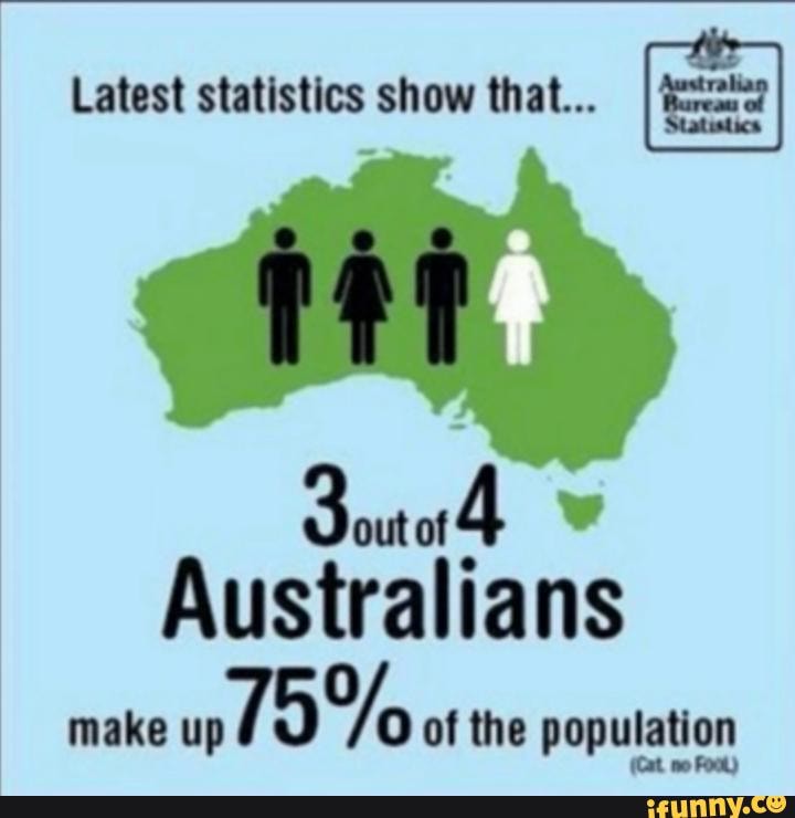 Latest statistics show that...
Australians
make D% O of the population