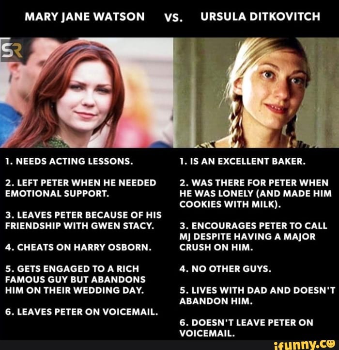 MARY JANE WATSON vS. vs. vs. URSULA DITKOVITCH 1. NEEDS ACTING LESSONS. 2.  LEFT PETER WHEN