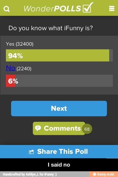 Do you know what iFunny is?
Yes (32400) - I said no