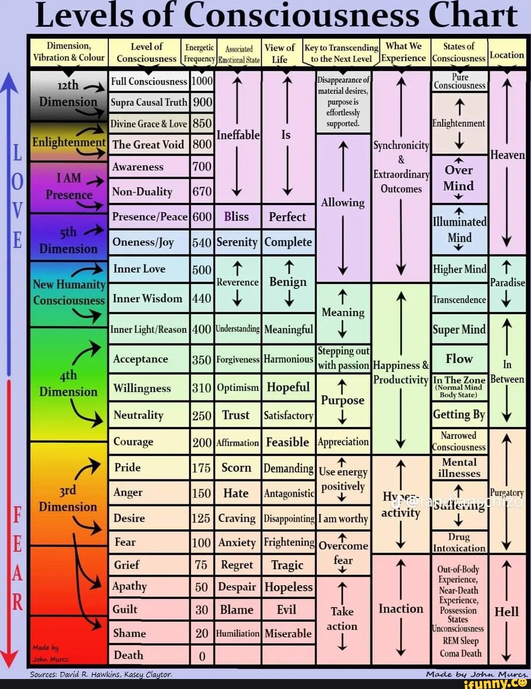 stages-of-mental-health-conditions-part-1