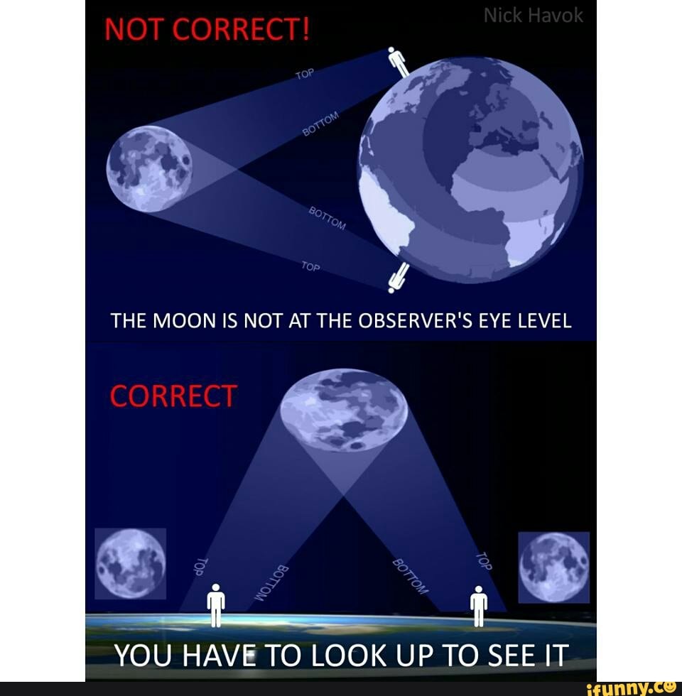 4
THE MOON IS NOT AT THE OBSERVER'S EYE LEVEL
YOU
HAVE TO LOOK UP TO SEE IT