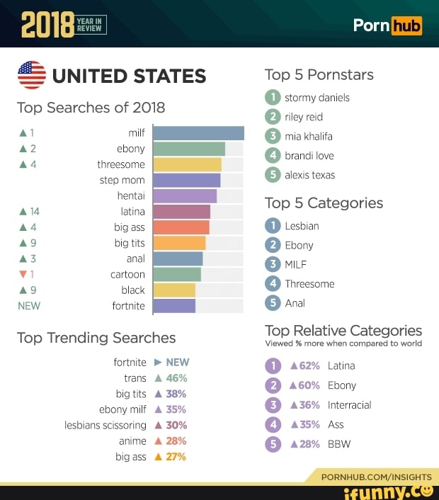 E United States Top Searches Of 2018 Al Milf A2 Ebony A4