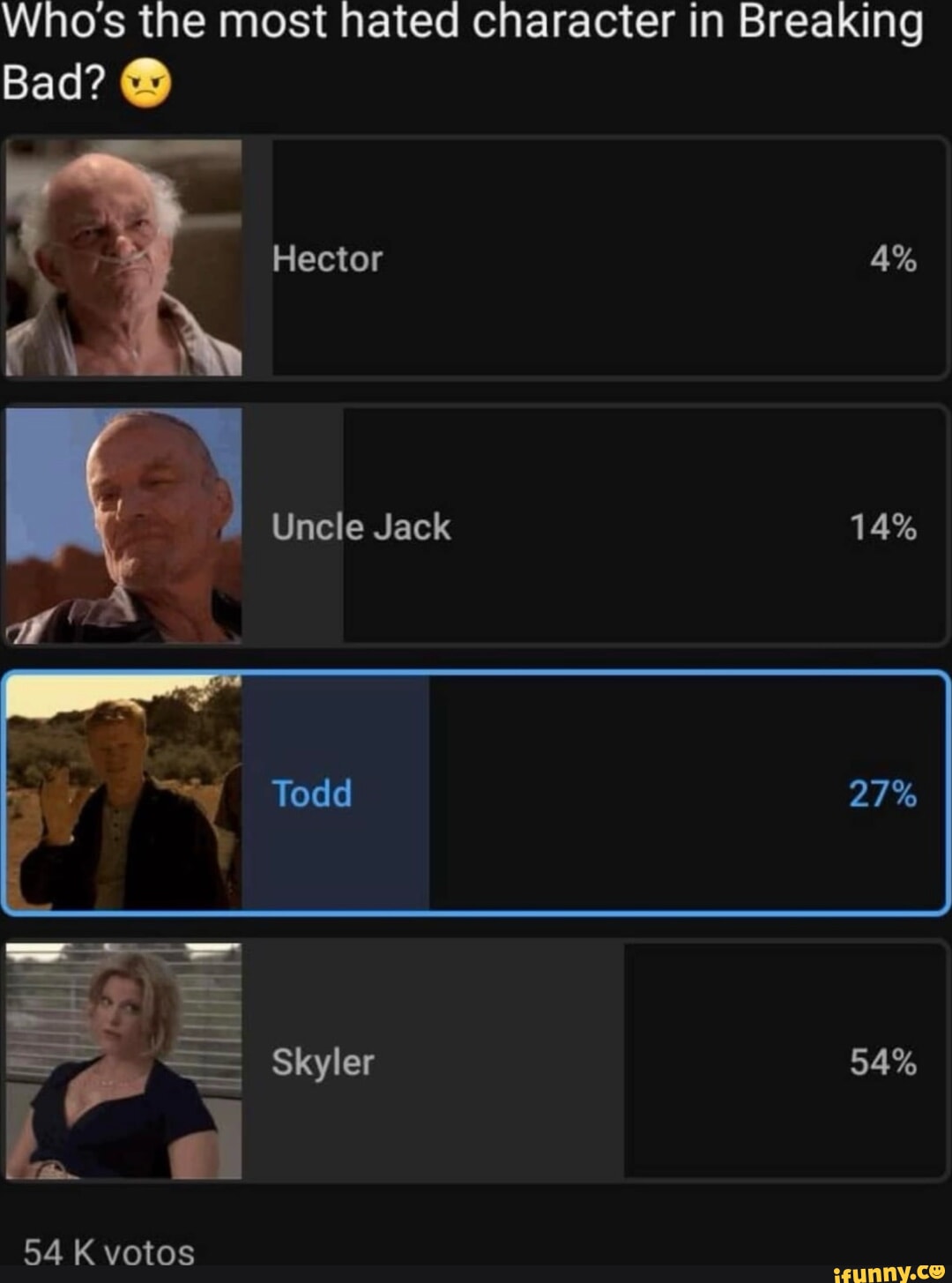 Who's The Most Hated Character In Breaking Bad? Hector An Uncle Jack 14 