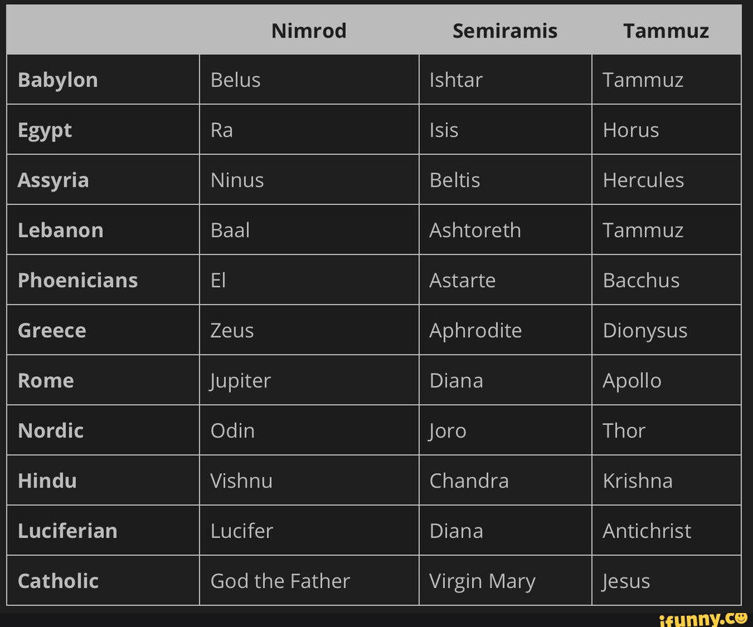 Nimrod Semiramis Tammuz Babylon Belus Ishtar Tammuz Egypt Ra Isis Horus ...