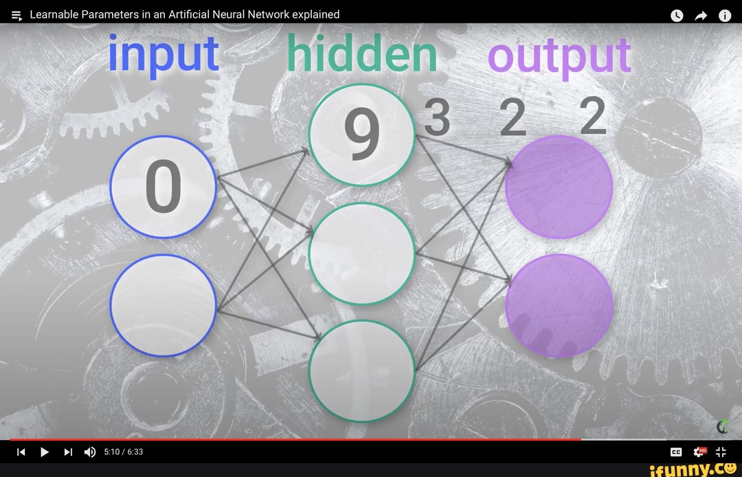 = Learnable Parameters in an Artificial Neural Network explained
