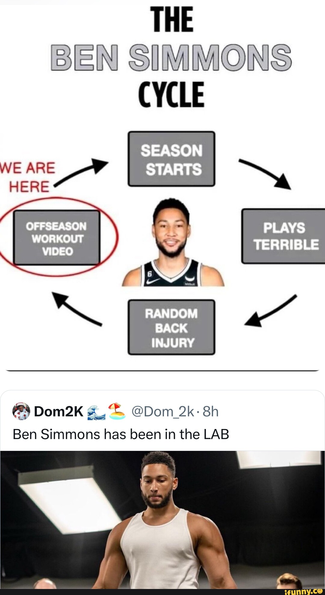 THE BEN SIMMONS CYCLE SEASON STARTS WE ARE HERE Na OFFSEASON PLAYS ...