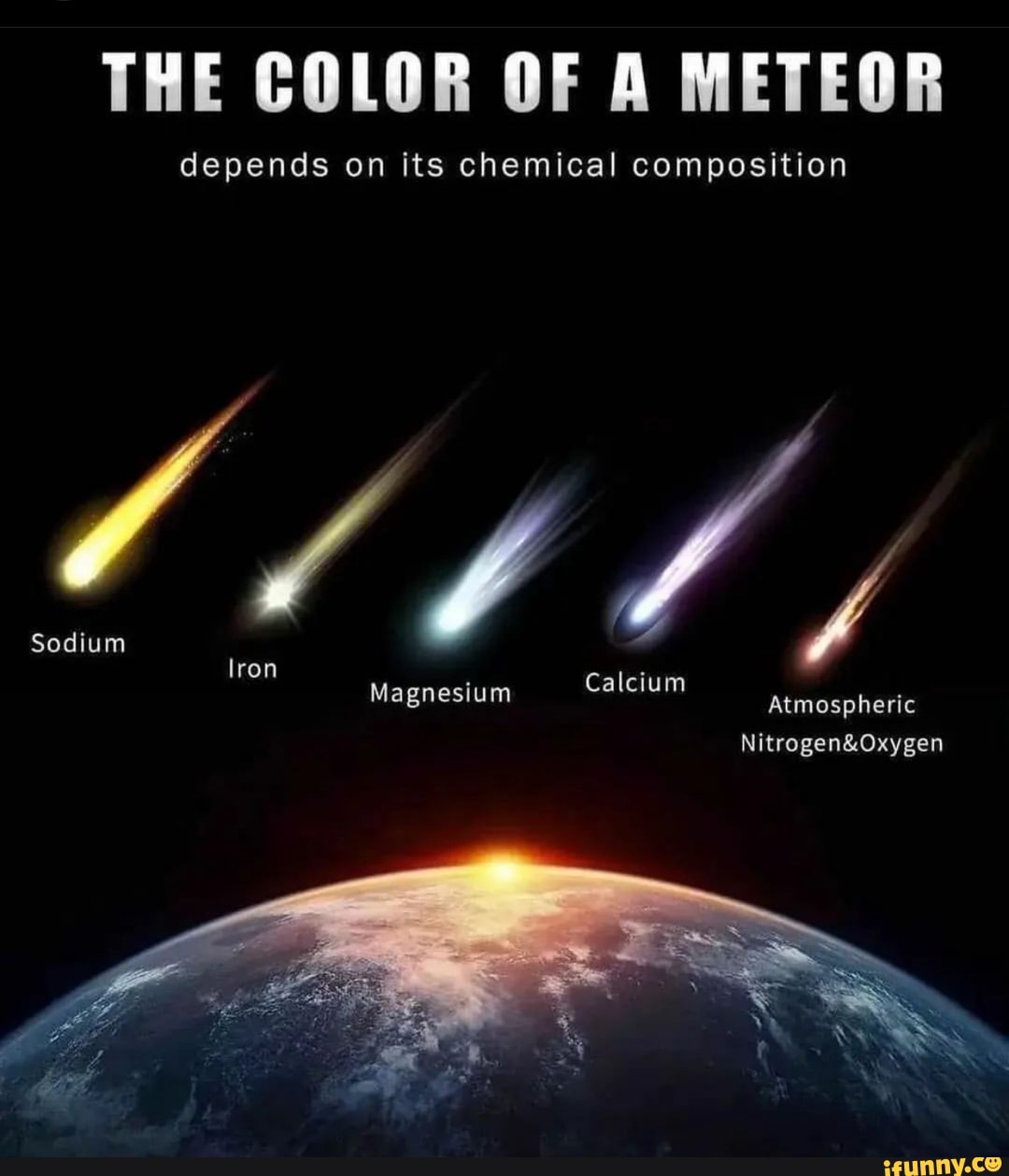 THE COLOR OF A METEOR depends on its chemical composition Sodium Iron