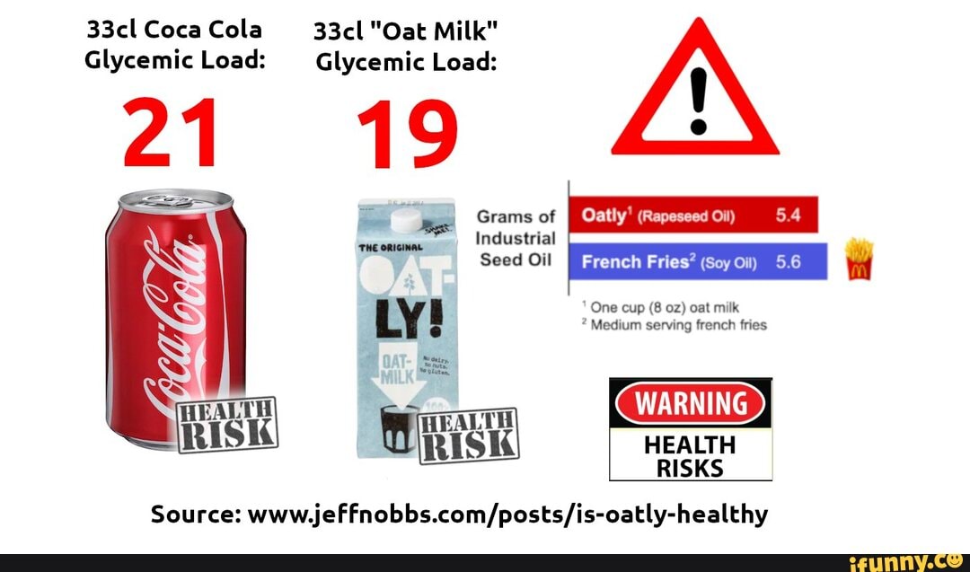 33cl Coca Cola 33cl "Oat Milk" Glycemic Load Glycemic Load 21 19