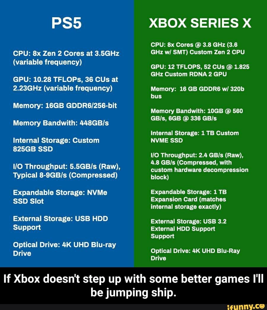 CPU: 8x Zen 2 Cores at 3.5GHz
(variable frequency)
GPU: 10.28 TFLOPs, 36 CUs at
2.23GHz (variable frequency)
Internal Storage: Custom
Typical 8-9GB/s (Compressed)
Expandable Storage: NVMe
SSD Slot
Optical Drive: 4K UHD Blu-ray
Drive
GHz w/ SMT) Custom Zen 2 CPU
GHz Custom RDNA 2 GPU
bus
Internal Storage: 1 TB Custom
4.8 GB/s (Compressed, with
custom hardware decompression
block)
Expandable Storage: 1 TB
Expansion Card (matches
internal storage exactly)
Support
Optical Drive: 4K UHD Blu-Ray
Drive
If Xbox doesn't step up with some better games I'll
be jumping ship. - If Xbox doesn't step up with some better games I'll be jumping ship.