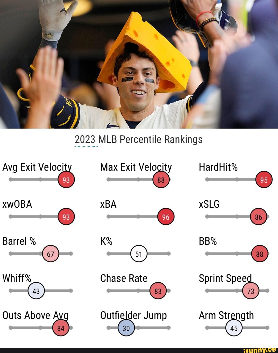 2023 MLB Percentile Rankings Avg Exit Veloci xwOBA Barrel Whiff Outs