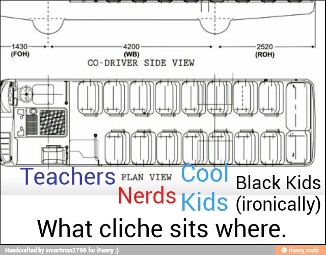 lack
Kids Nerds
Kids
(renically)
What cliche sits where.