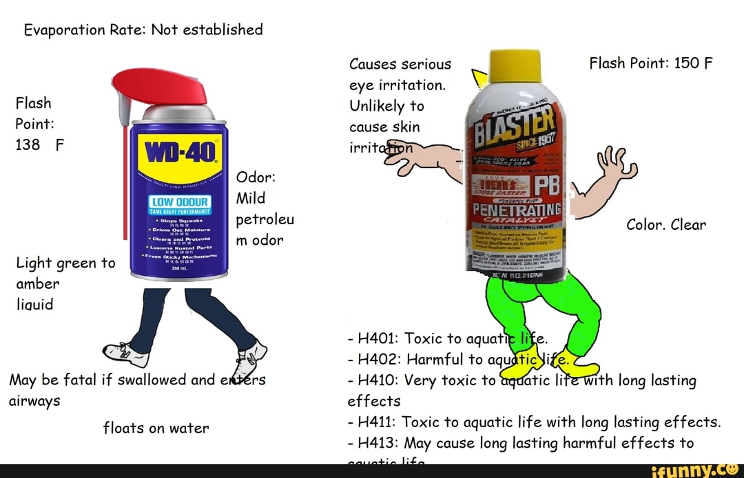 Evaporation memes. Best Collection of funny Evaporation pictures on iFunny