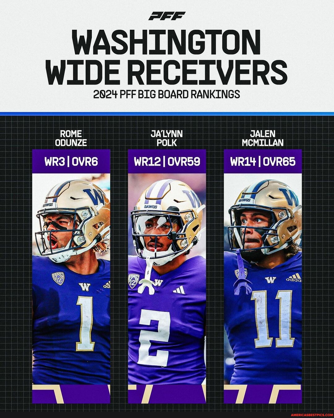 Washington Wide Receivers dominate the 2024 PFF Big Board Rankings🔥