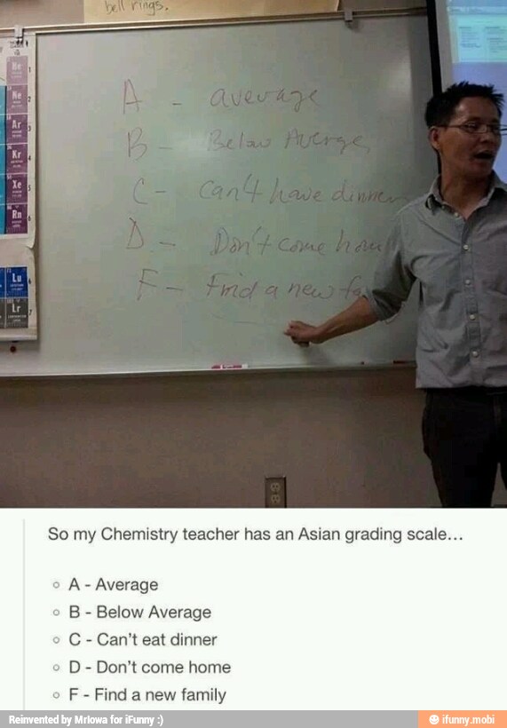 So my Chemistry teacher has an Asian grading scale...
A
Average
o
B- Below Average
2
C- Can't eat dinner
º
D- Don't come home
F
Find a new family