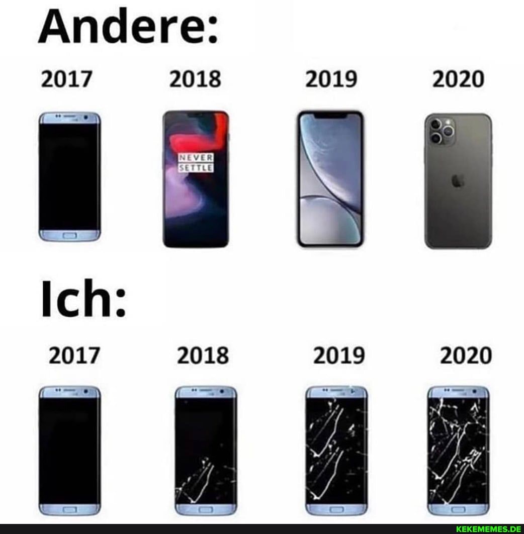 Andere:
2017 2018
2020
Ich:
2017 2018