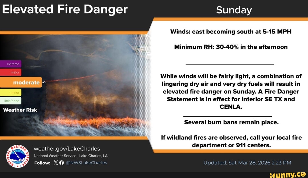 Elevated Fire Danger extreme major moderate