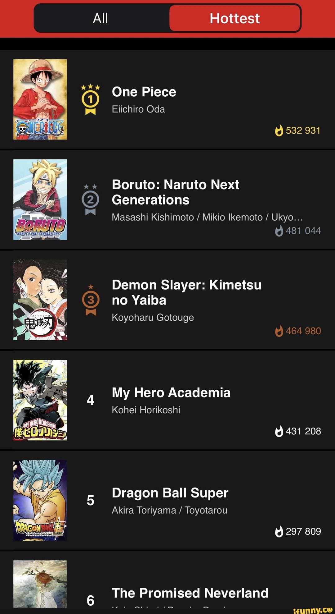 All Hottest One Piece Eelichiro Oda 532 931 Boruto Naruto Next Generations Masashi Kishimoto Mikio Ikemoto