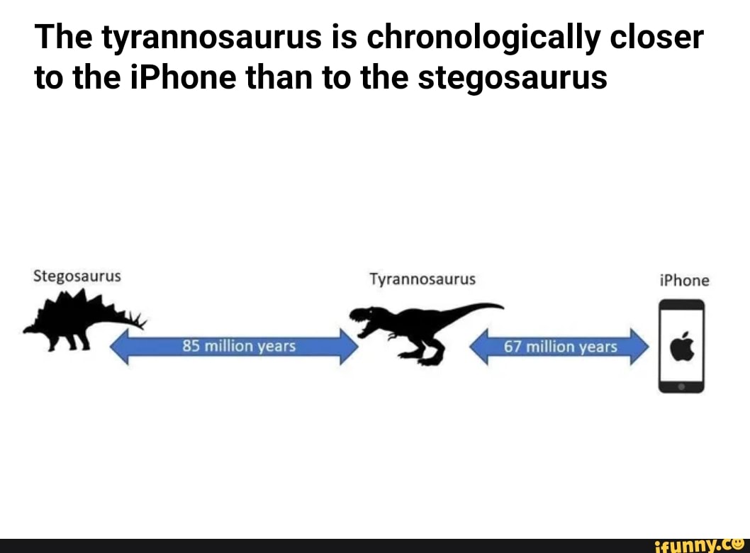The tyrannosaurus is chronologically closer to the iPhone than to the stegosaurus
Stegosaurus Tyrannosaurus iPhone
85 million years 67 million years