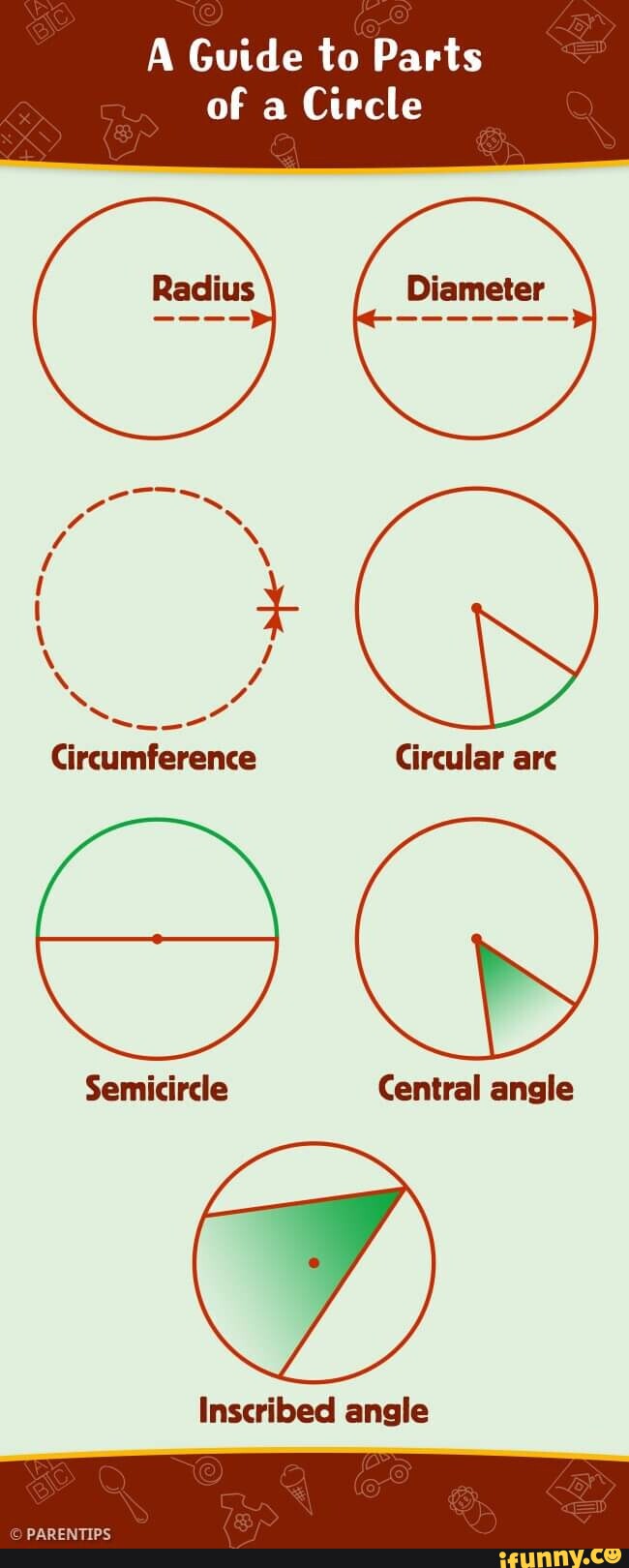 A Guide to Parts of a Circle Diameter Circumference Circular arc