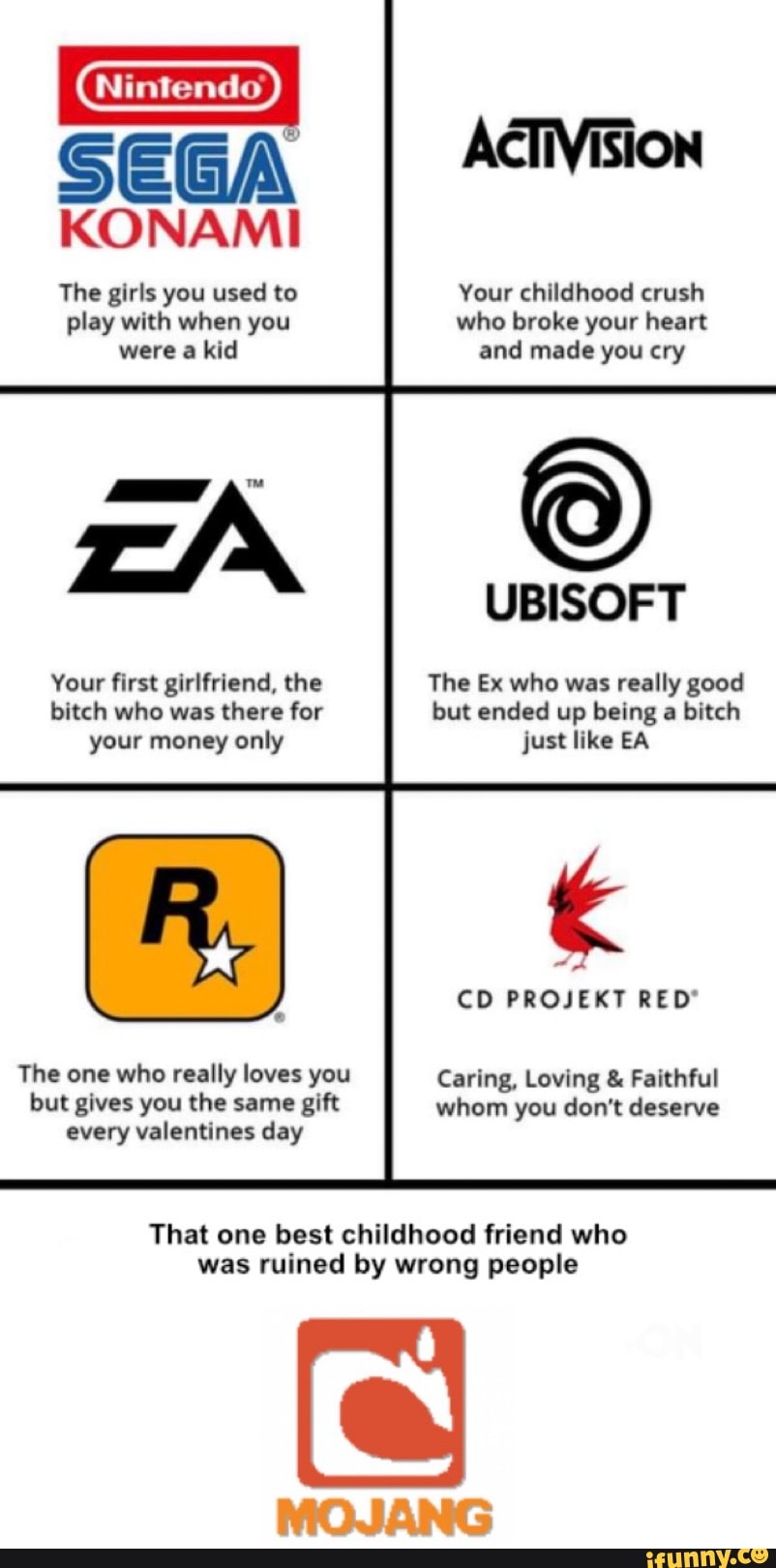 SEGA
Your first girlfriend, the
bitch who was there for
only
e
The one who really loves you
but gives you the same gift
every valentines day
ACTIVISION
UBISOFT
The Ex who was really good
but ended up
being a bitch
just like EA
CD PROJEKT RED'
Caring, Loving Faithful
whom you don't deserve
That one best childhood friend who
was ruined by wrong people
MOJANG