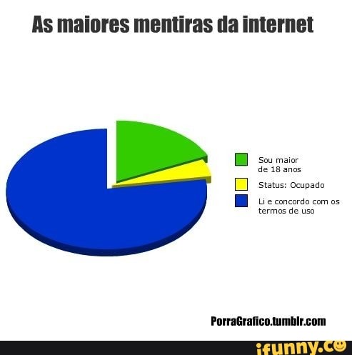 As maiores mentiras da internet
Es