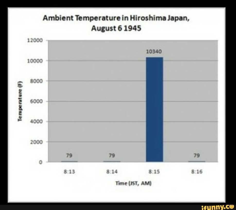 temperature in hiroshima japan august 6 1945