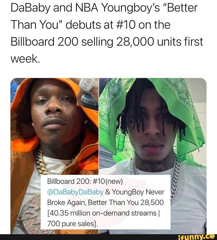 DaBaby and NBA Youngboy's "Better Than You" debuts at 10 on the