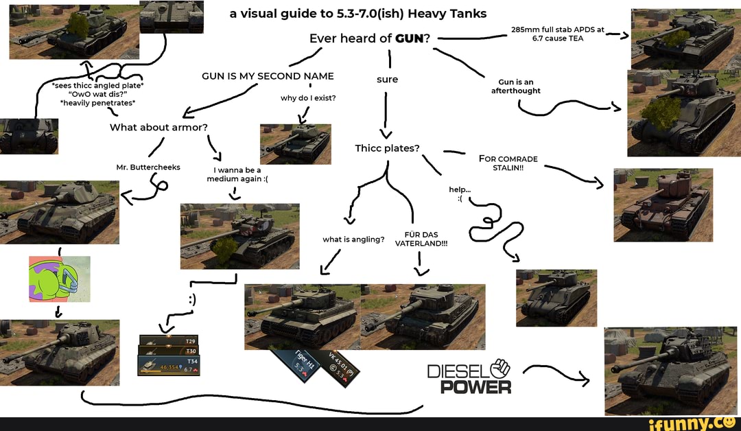 a visual guide to Heavy Tanks
285mm full stab APDS Ever heard of GUN? 6.7 cause TEA >
GUN IS MY SECOND NAME
sure
*sees thicc angled plate* afterthought wat dis?" why do I exist?
*heavily penetrates*
X /
What about armor?
\ Thicc plates?
FOR COMRADE
Mr. Buttercheeks wanna be a \ STALIN! medium again
help...
FUR DAS
what is angling? yaTERLANDI!!
pOWER
