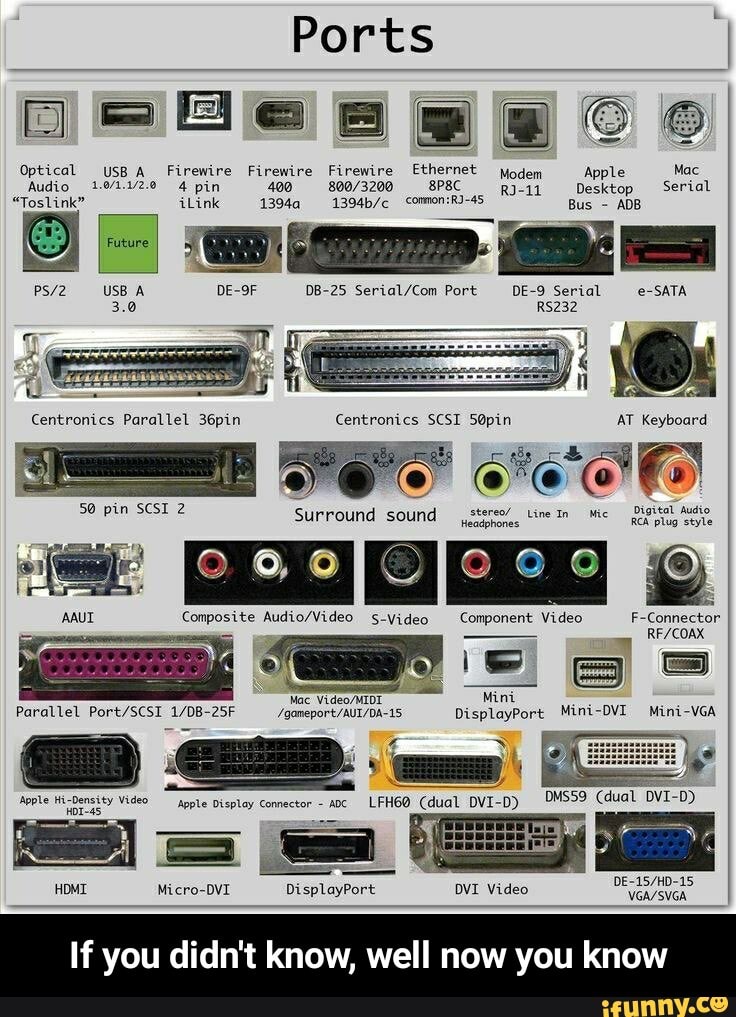Ports Optical UsB Firewire Firewire Firewire Nodem Apple Mac