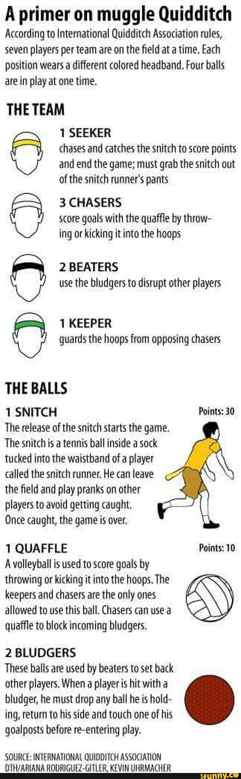 A primer on muggle Quidditch According to International Quidditch