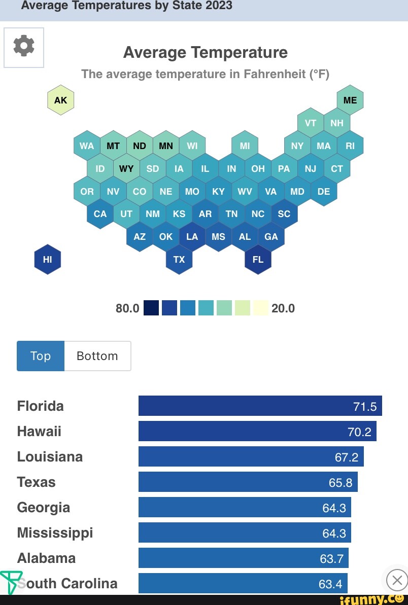 Average Temperatures by State 2023 Average Temperature The average temperature in Fahrenheit CA