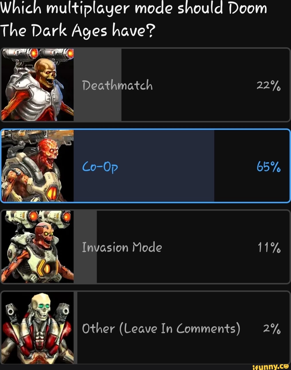 Which multiplayer mode should Doom The Dark Ages have? Deathmatch Co-Op 65%  Invasion Mode 11% Other (Leave In Comments) 2% - iFunny