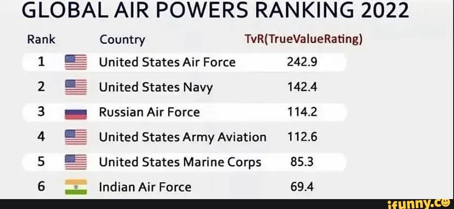 global-air-powers-ranking-2022-rank-country-1-united-states-air-force