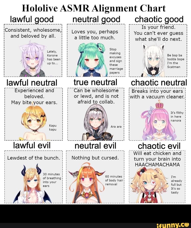 Hololive En Alignment Chart - Shizuka Wallpaper