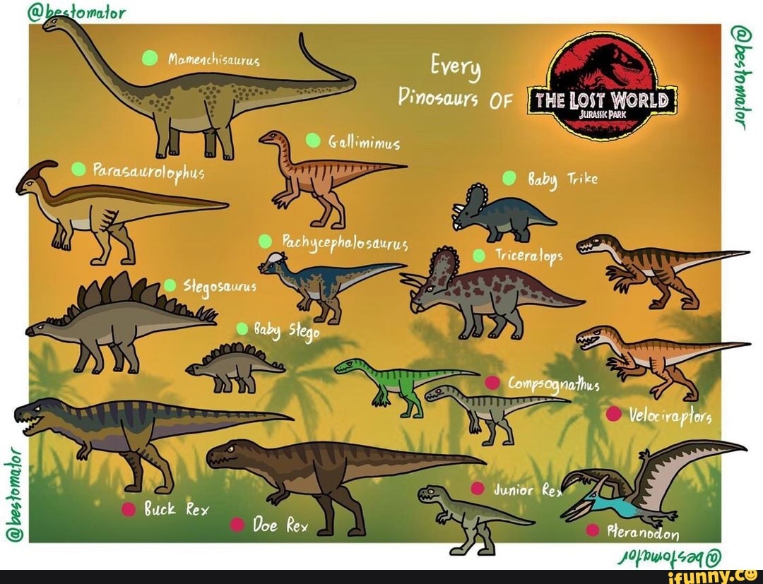 @bestomator Farasaurolophus @ Momenchisaurus Every Dinosaurs Of The 