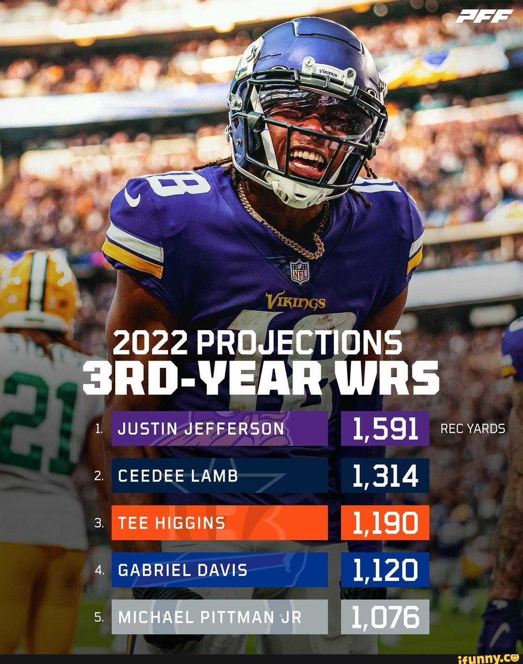 2022 PROJECTIONS 3RDYEAR WRS JUSTIN JEFFERSON CEEDEE LAMB REC YARDS