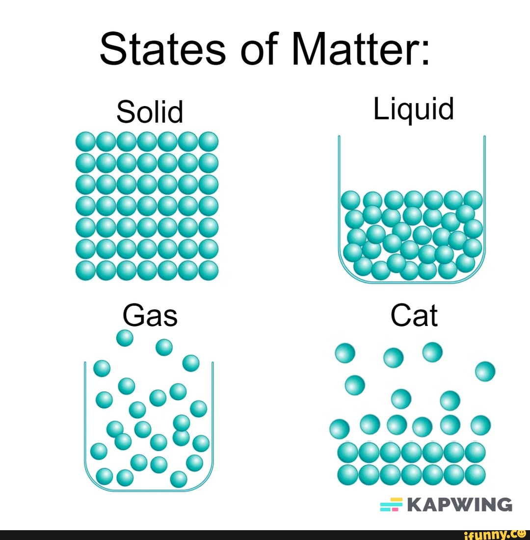 States of Matter: Solid Liquid KAPWING - iFunny