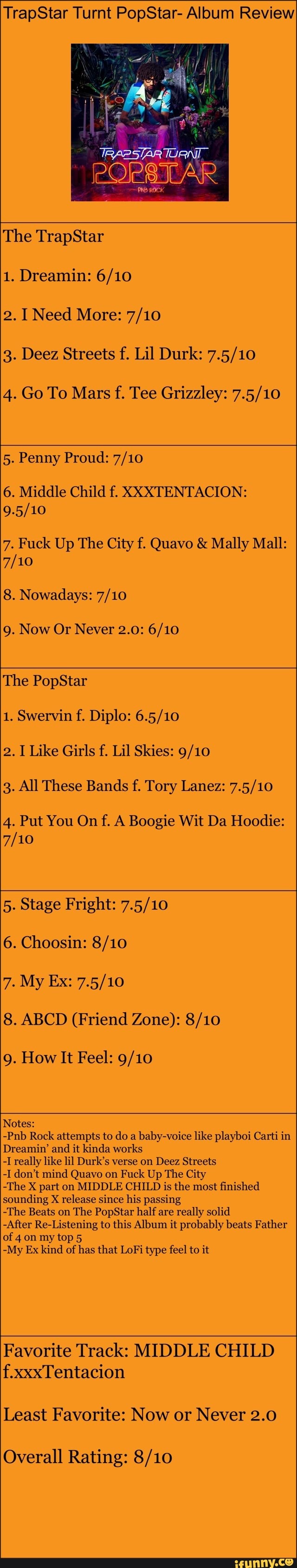 TrapStar Turnt PopStar Album Review The TrapStar 1. Dreamin 6/10 I