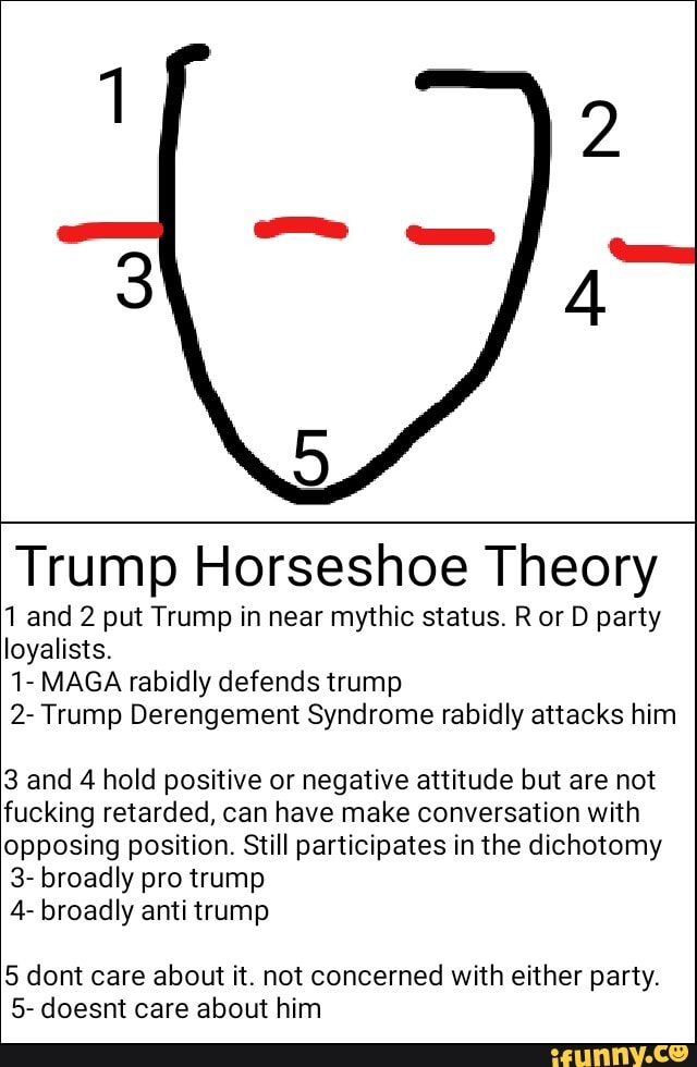Trump Horseshoe Theory
1 and 2 put Trump in near mythic status. R or D party
loyalists.
1- MAGA rabidly defends trump
2- Trump Derengement Syndrome rabidly attacks him
3 and 4 hold positive or negative attitude but are not
fucking retarded, can have make conversation with
opposing position. Still participates in the dichotomy
3- broadly pro trump
4- broadly anti trump
5 dont care about it. not concerned with either party.
5- doesnt care about him