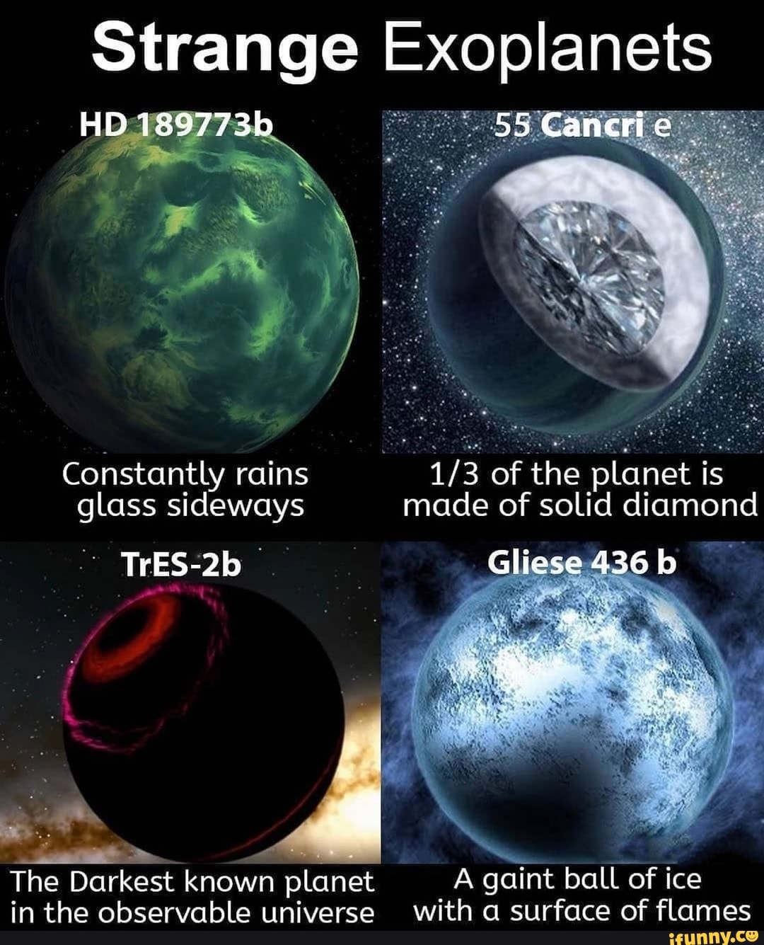 Strange Exoplanets 55 Cane Constantly rains 1/ of the planet is TrES-2b ...